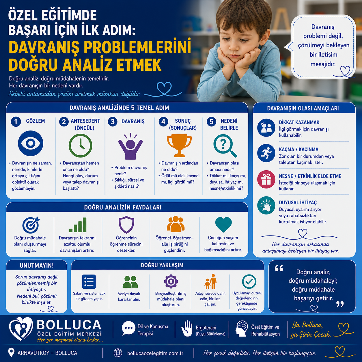 Özel Eğitimde Başarı İçin İlk Adım: Davranış Problemlerini Doğru Analiz Etmek