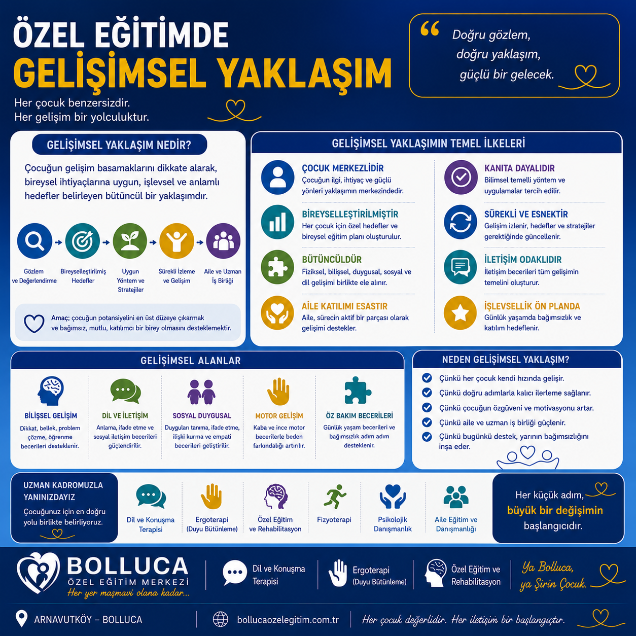 Özel Eğitimde Gelişimsel Yaklaşım