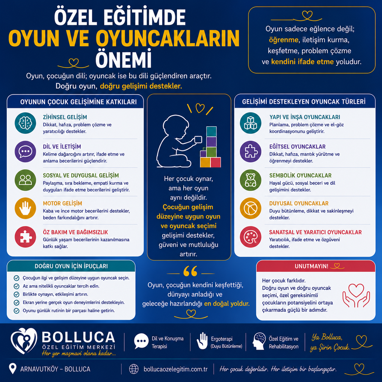 Özel Eğitimde Oyun ve Oyuncakların Önemi