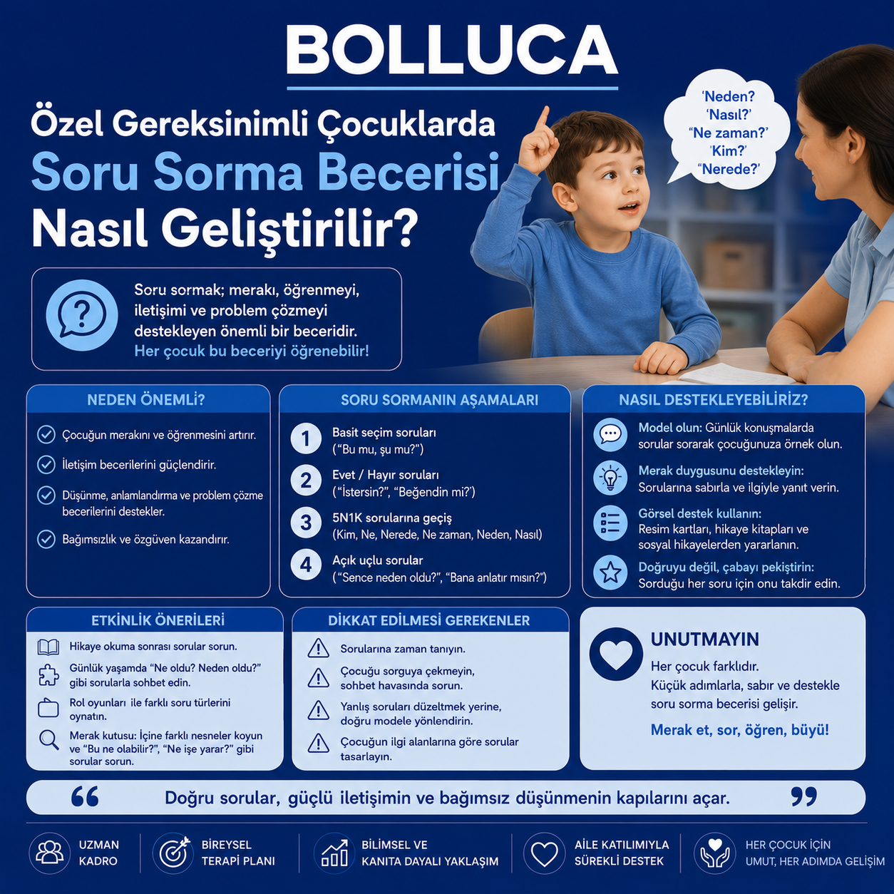 Özel Gereksinimli Çocuklarda Soru Sorma Becerisi Nasıl Geliştirilir?