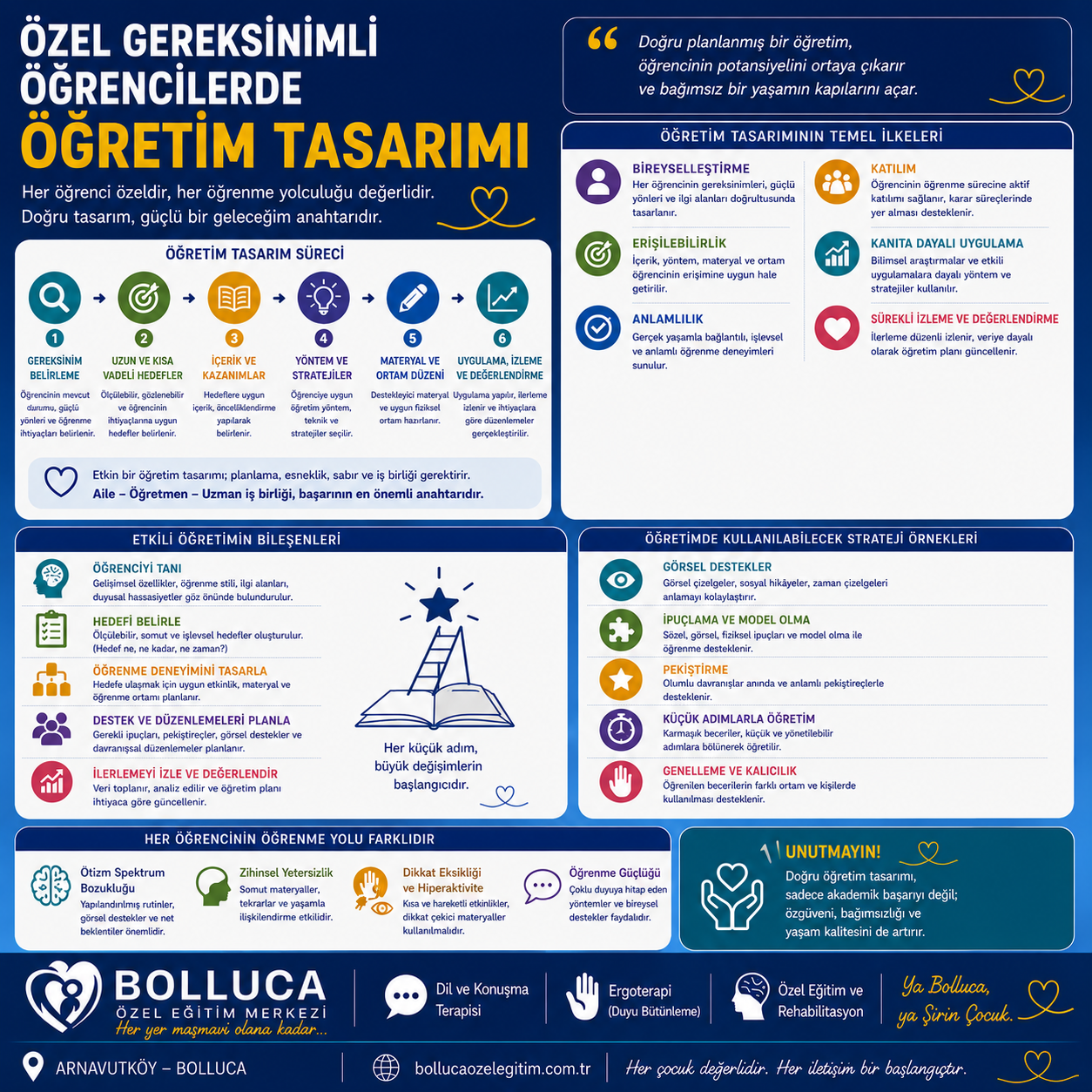 Özel Gereksinimli Öğrencilerde Öğretim Tasarımı