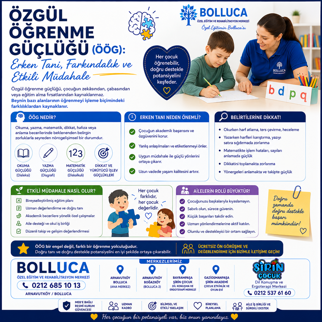 Özgül Öğrenme Güçlüğü (ÖÖG) Erken Tanı, Farkındalık ve Etkili Müdahale