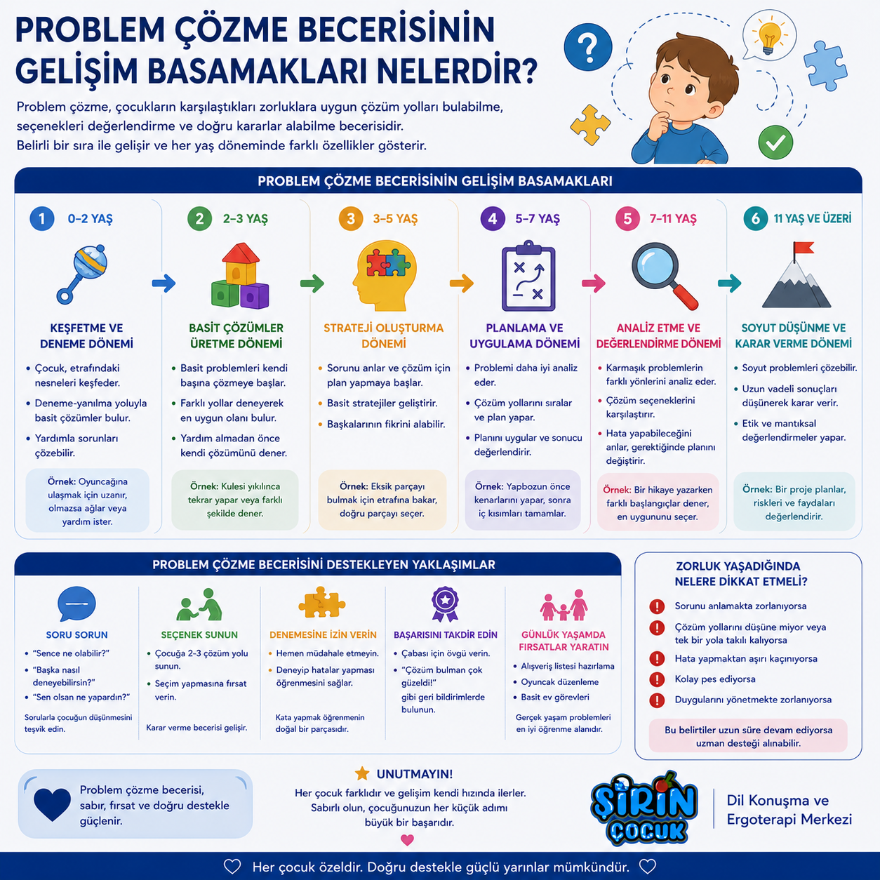 Problem Çözme Becerisinin Gelişim Basamakları Nelerdir?