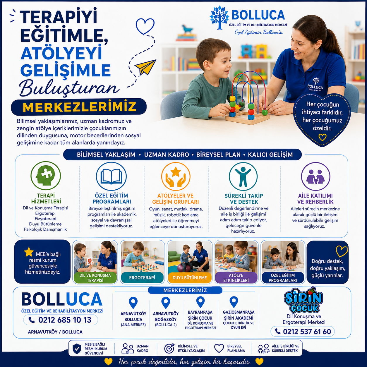 Terapiyi Eğitimle, Atölyeyi Gelişimle Buluşturan Merkezlerimiz