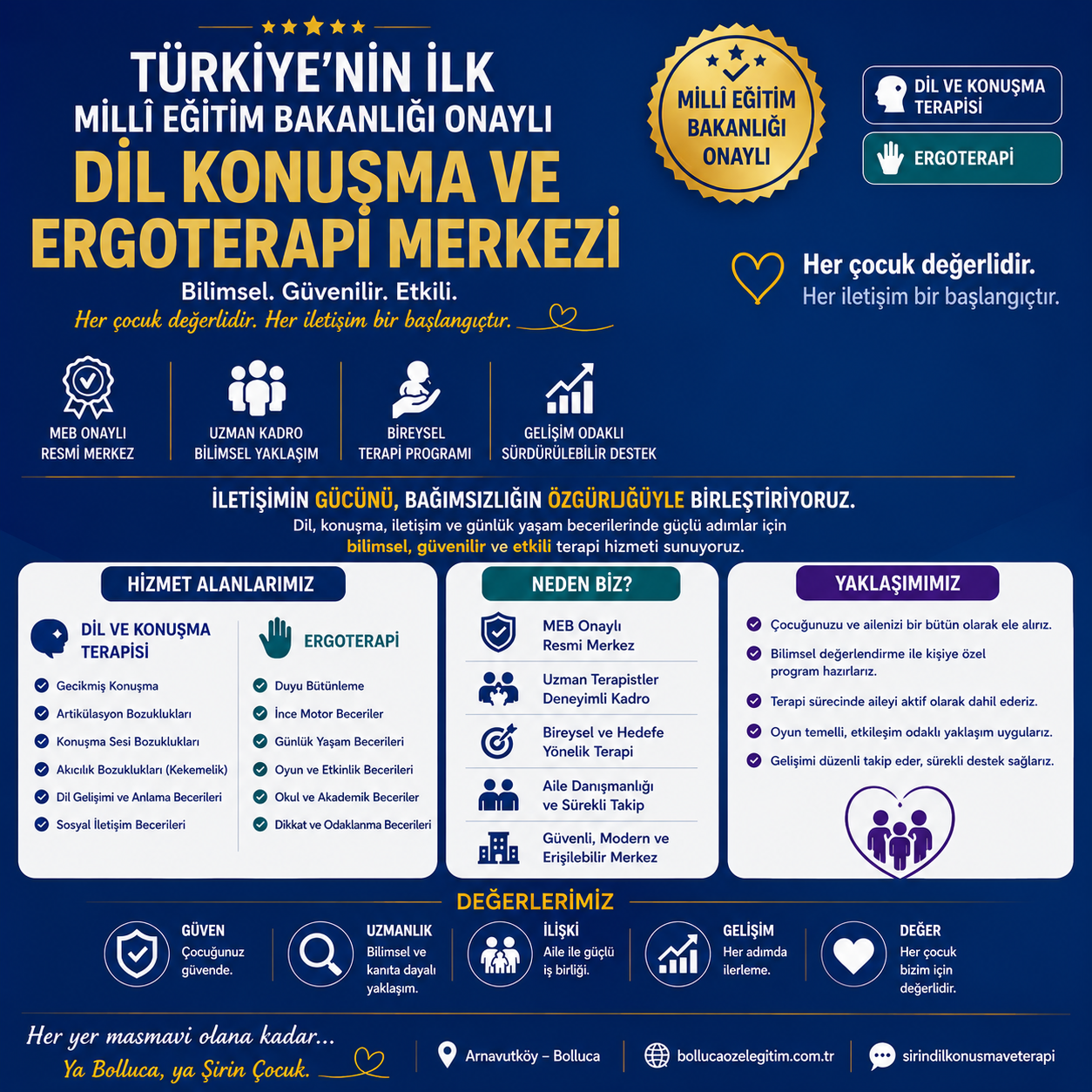 Türkiye'nin İlk Milli Eğitim Bakanlığı Onaylı Dil Konuşma ve Ergoterapi Merkezi