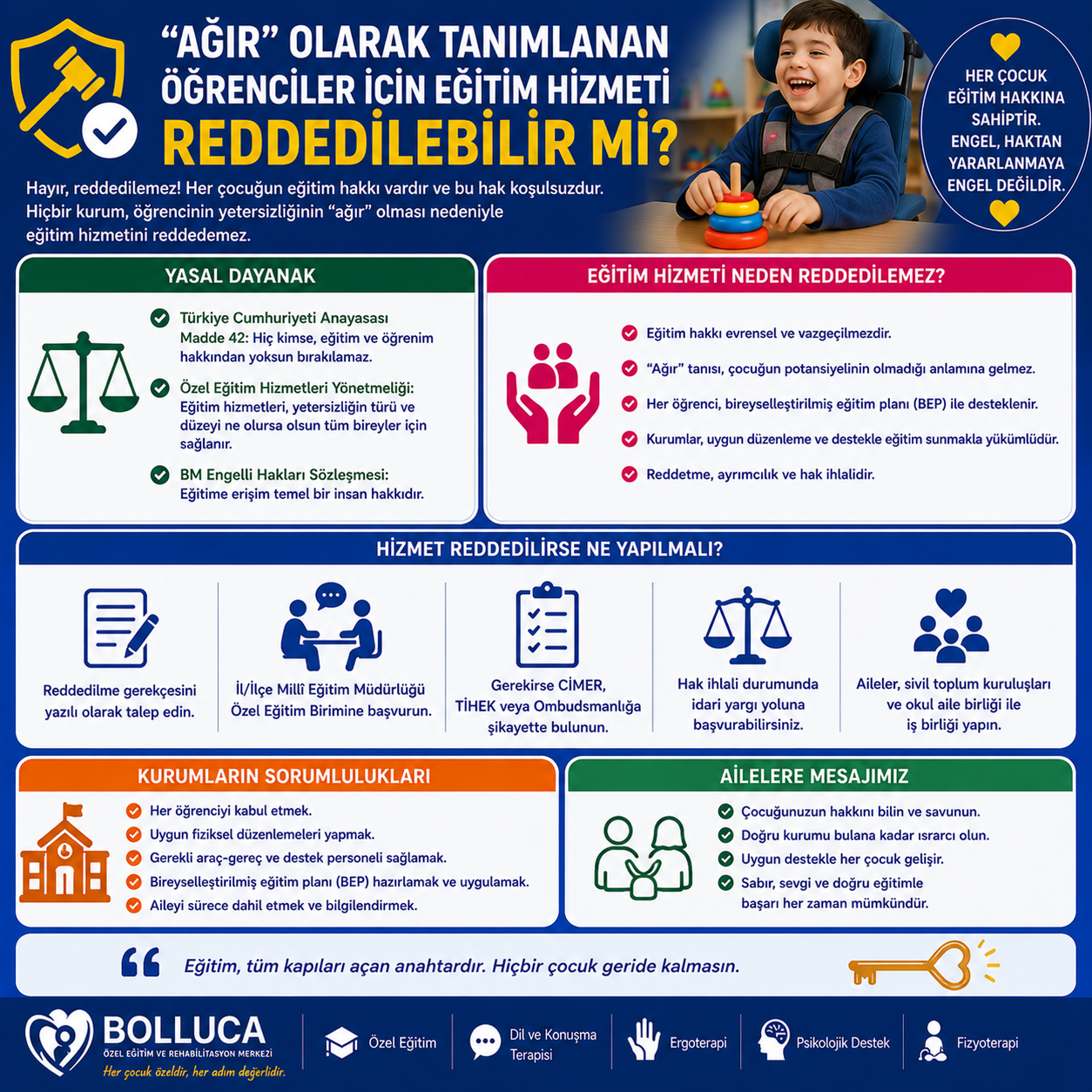 “Ağır” Olarak Tanımlanan Öğrenciler İçin Eğitim Hizmeti Reddedilebilir mi?