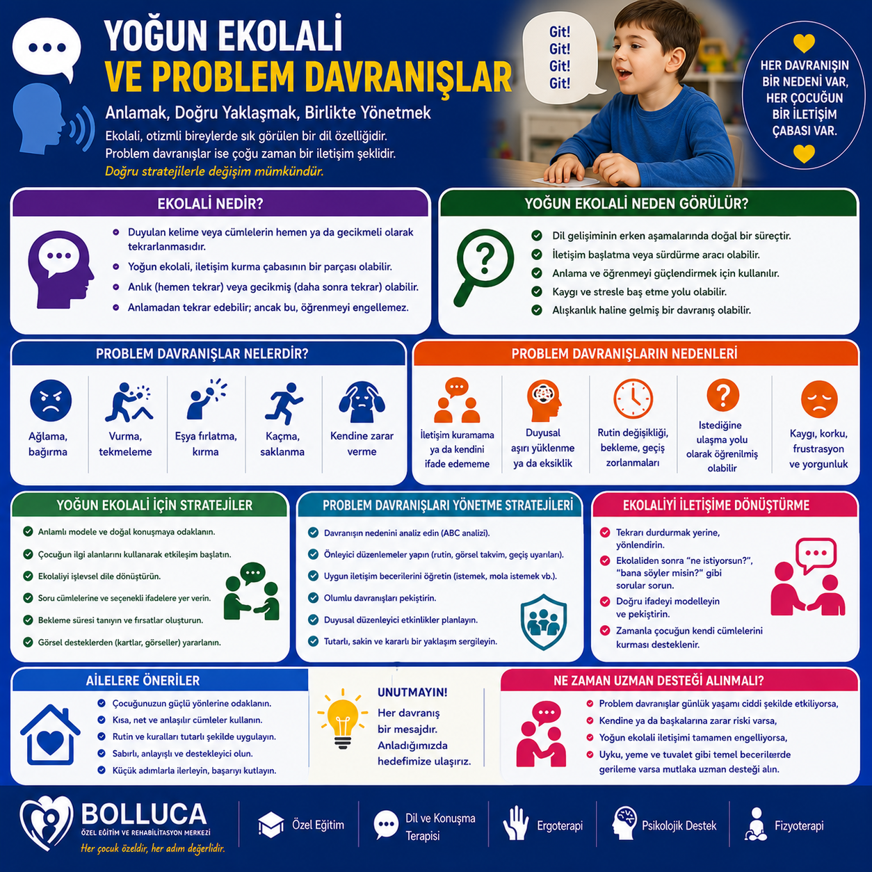 Yoğun Ekolali ve Problem Davranışlar