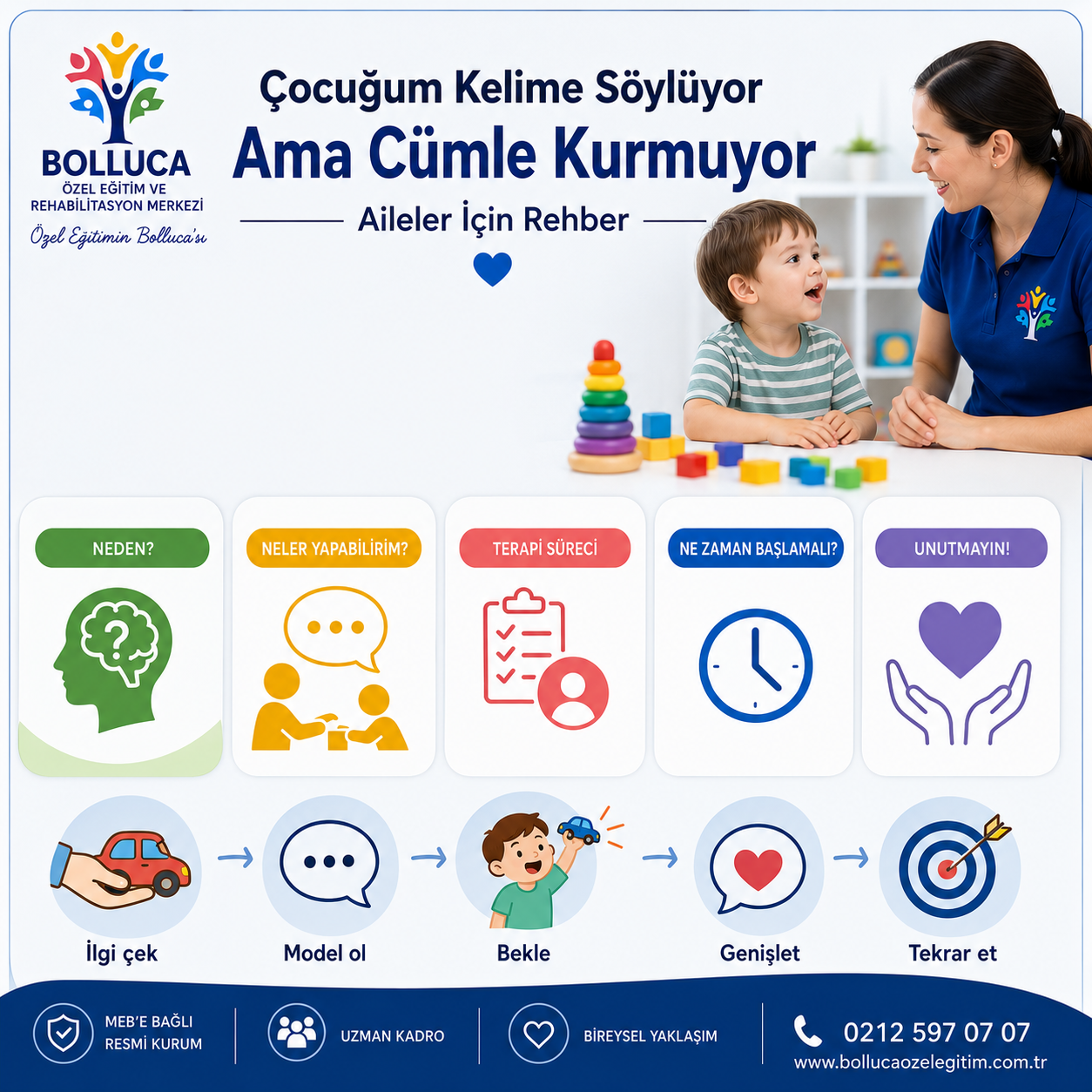“Çocuğum Kelime Söylüyor Ama Cümle Kurmuyor” Diyen Aileler İçin Kapsamlı Rehber