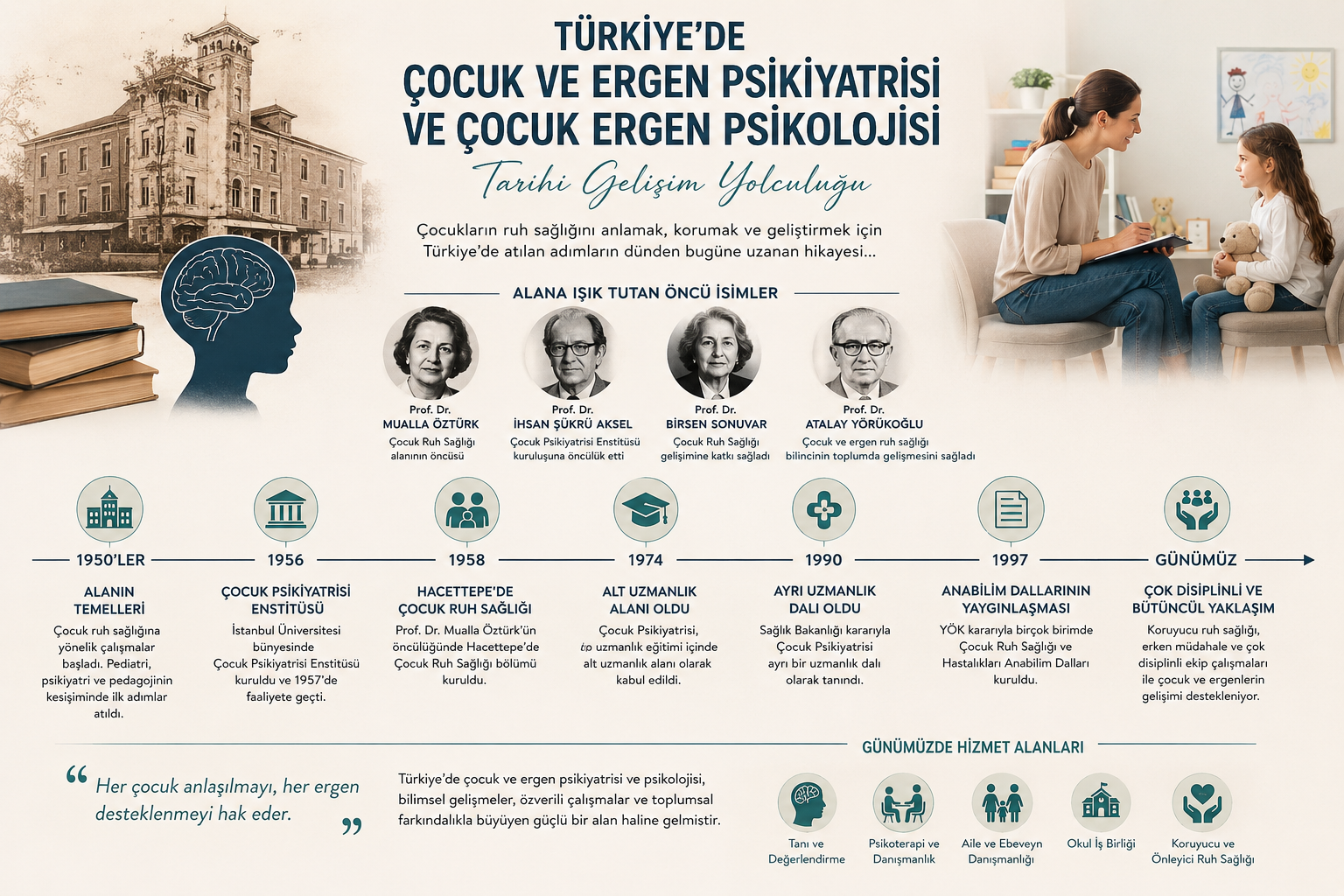 Türkiye’de Çocuk ve Ergen Psikiyatrisi ile Çocuk ve Ergen Psikolojisinin Tarihi