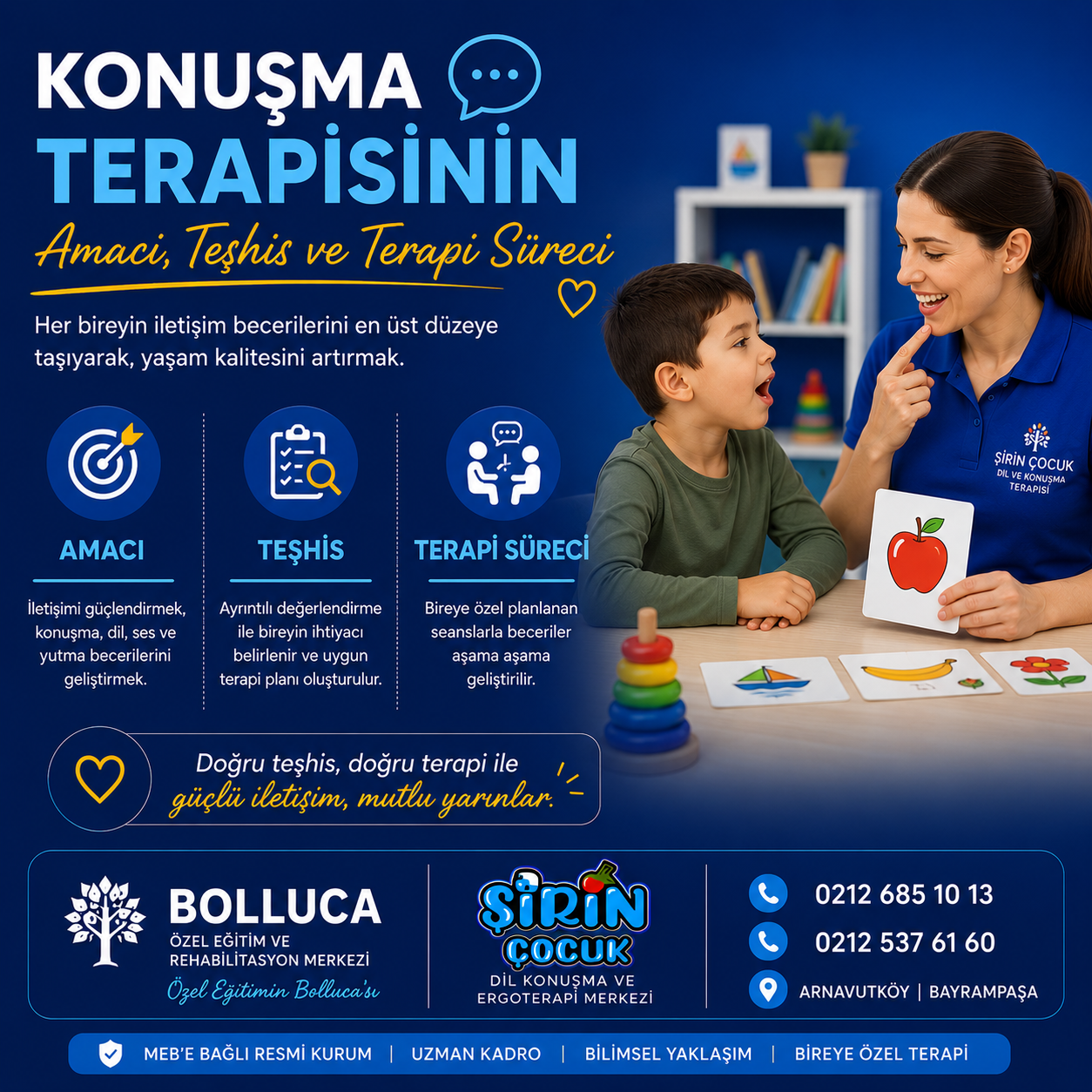 Konuşma Terapisinin Amacı, Teşhis ve Terapi Süreci