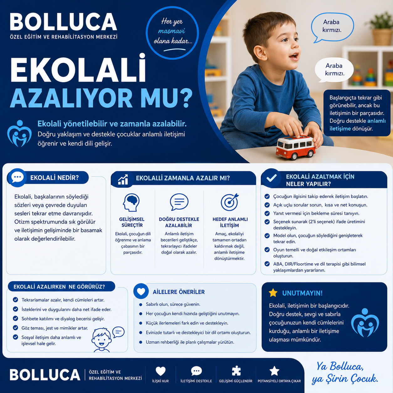 Ekolali Azalıyor mu?