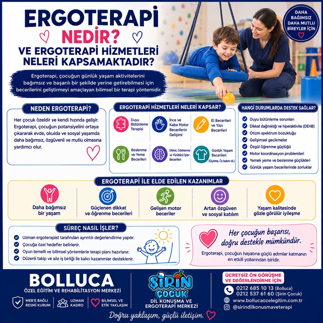 Ergoterapi Nedir ve Ergoterapi Hizmetleri Neleri Kapsamaktadır?