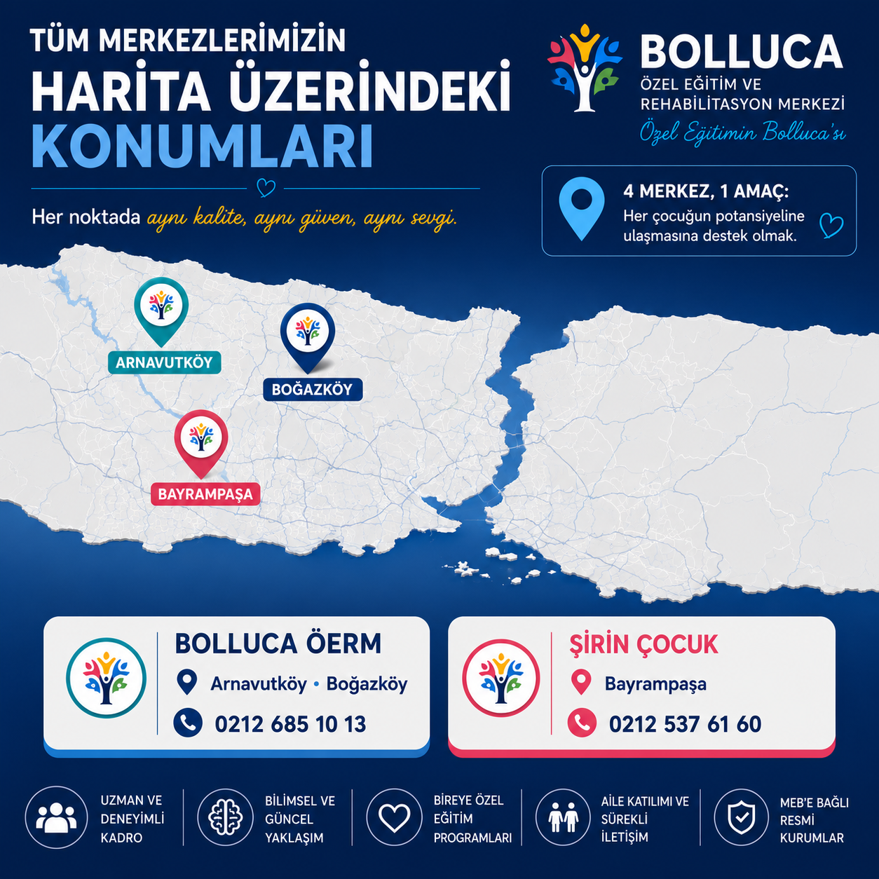 Tüm Merkezlerimizin Harita Üzerindeki Konumları