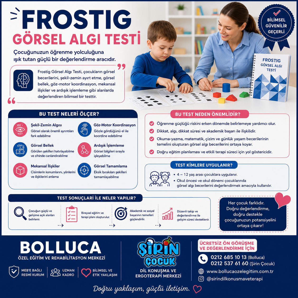 Frosting Görsel Algı Testi
