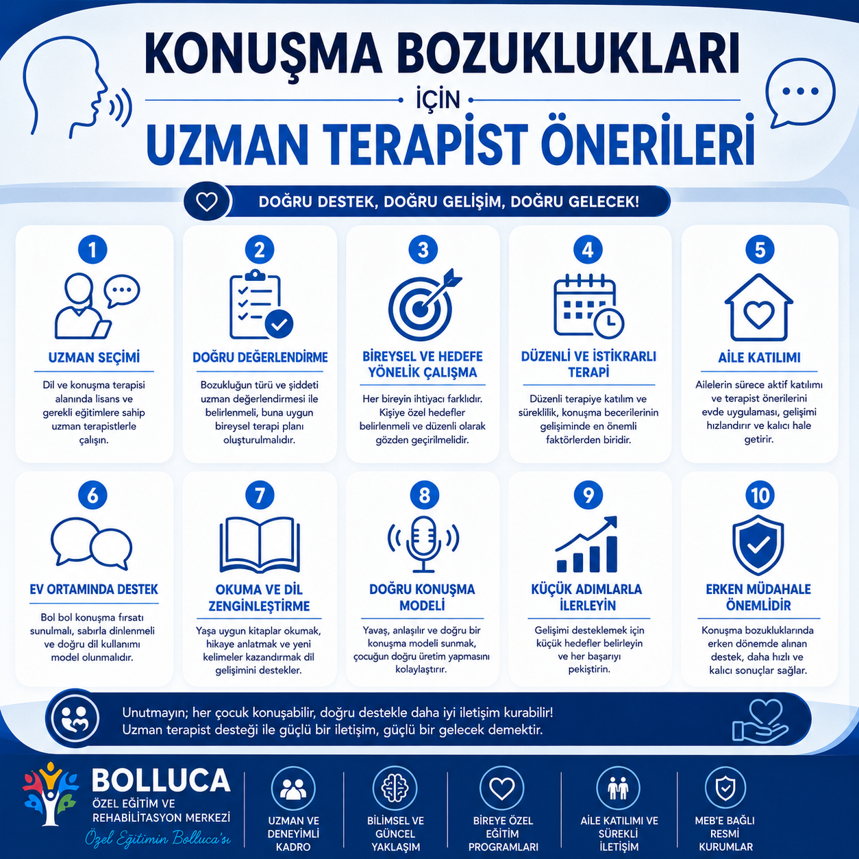 Konuşma Bozuklukları İçin Uzman Terapist Önerileri