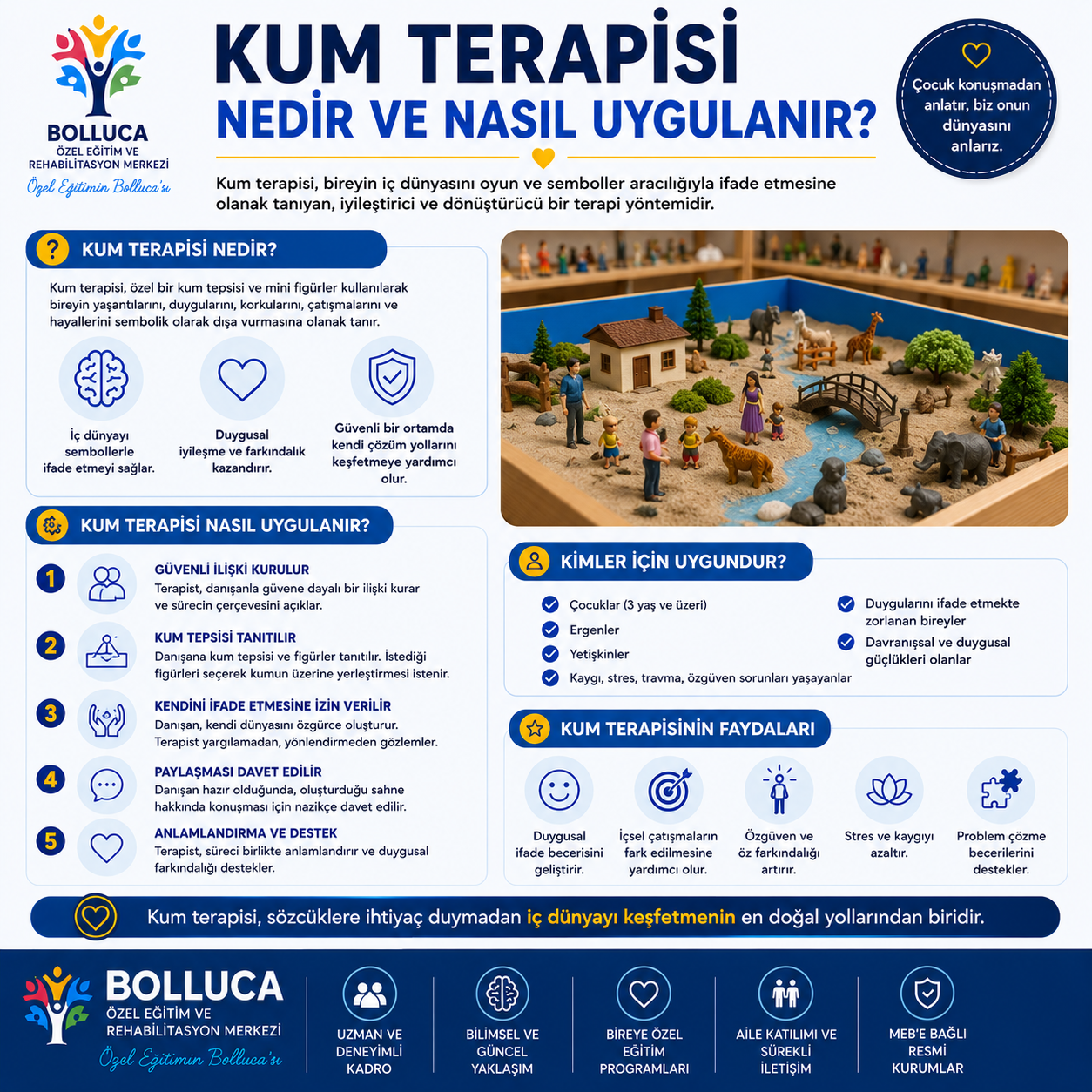 Kum Terapisi Nedir ve Nasıl Uygulanır?