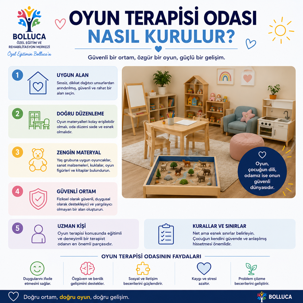 Oyun Terapisi Odası Nasıl Kurulur?