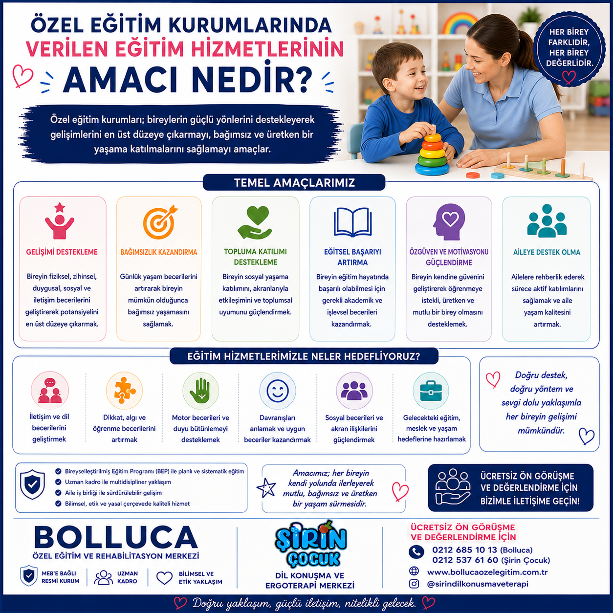 Özel Eğitim Kurumlarında Verilen Eğitim Hizmetlerinin Amacı Nedir