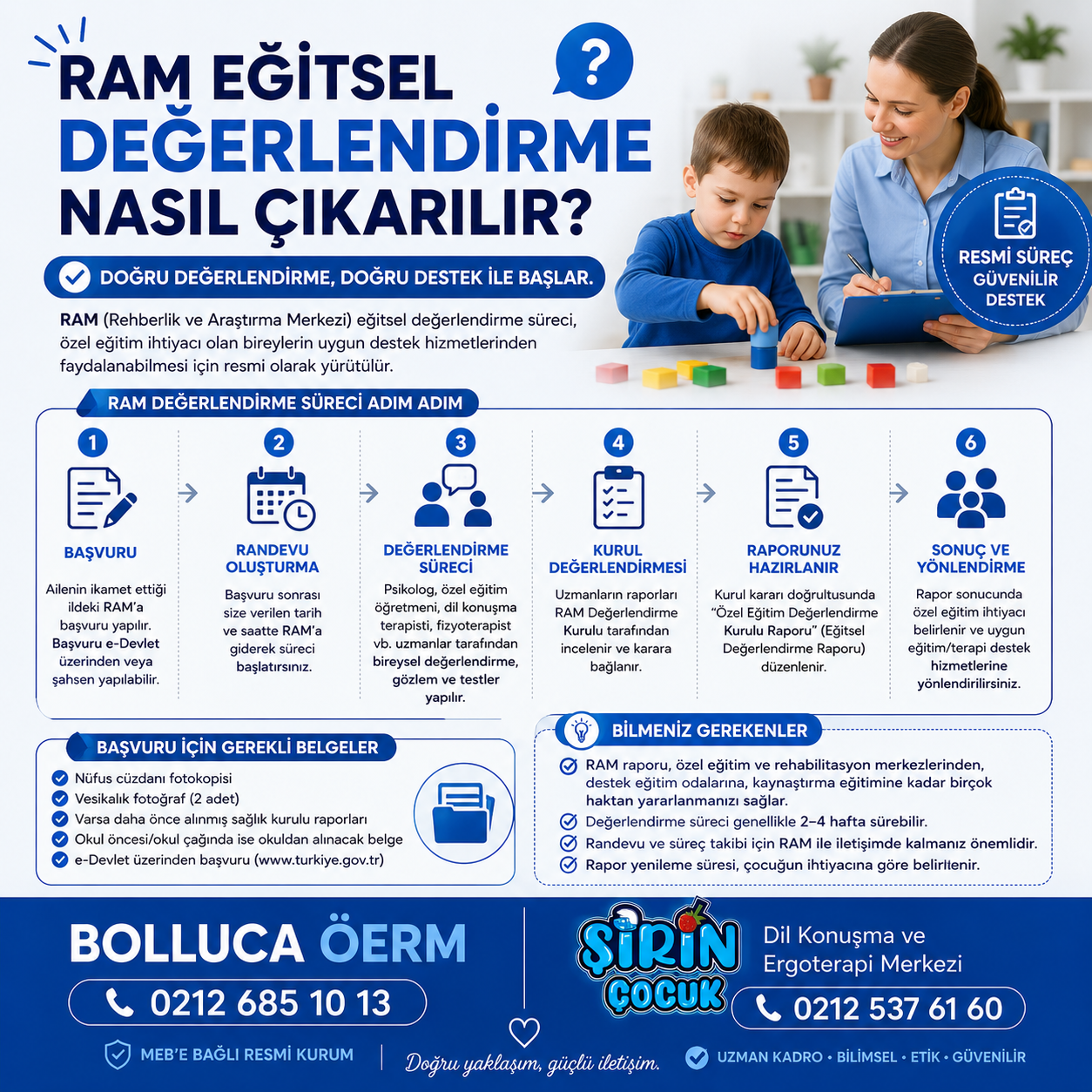 Ram Raporu Nasıl Çıkarılır