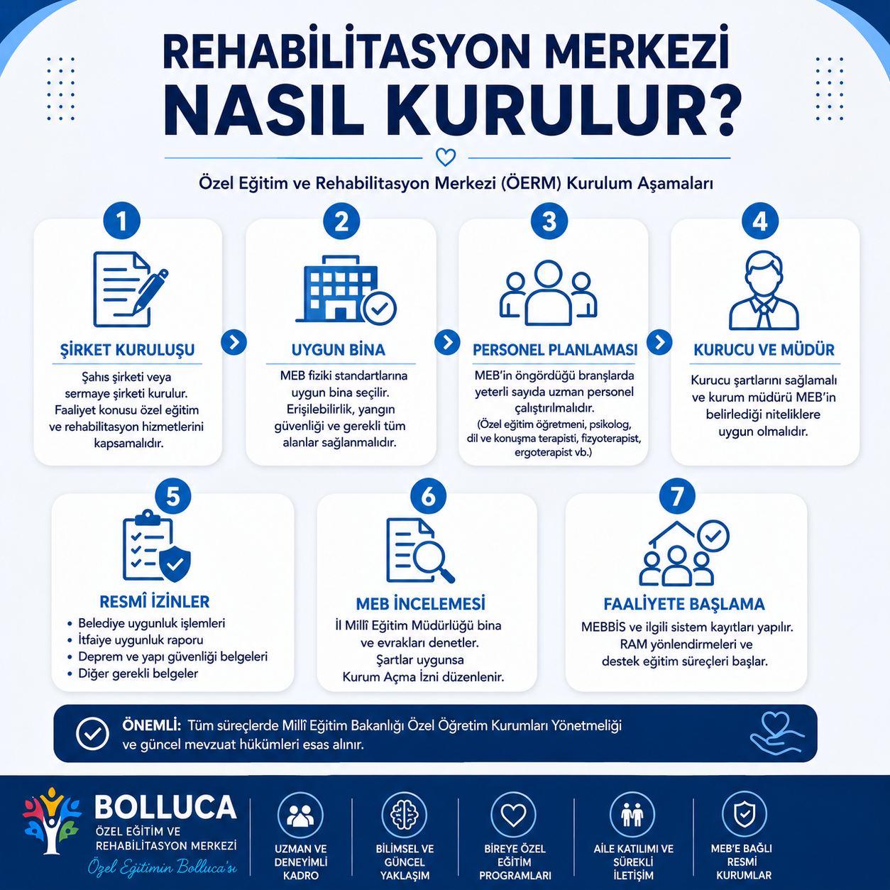 Rehabilitasyon Merkezi Nasıl Kurulur?